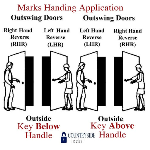 Ornamental Iron Gate Double Cylinder Mortise Lockset Brass Will Fit Marks 22AC-Countryside Locks