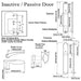 HOPPE Multipoint Handle Set with Rodos Lever Inactive Resista Satin Nickel-Countryside Locks