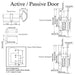 HOPPE London A113 / 2246N Active Multipoint Handleset – Clear Anodized – Aluminum-Countryside Locks