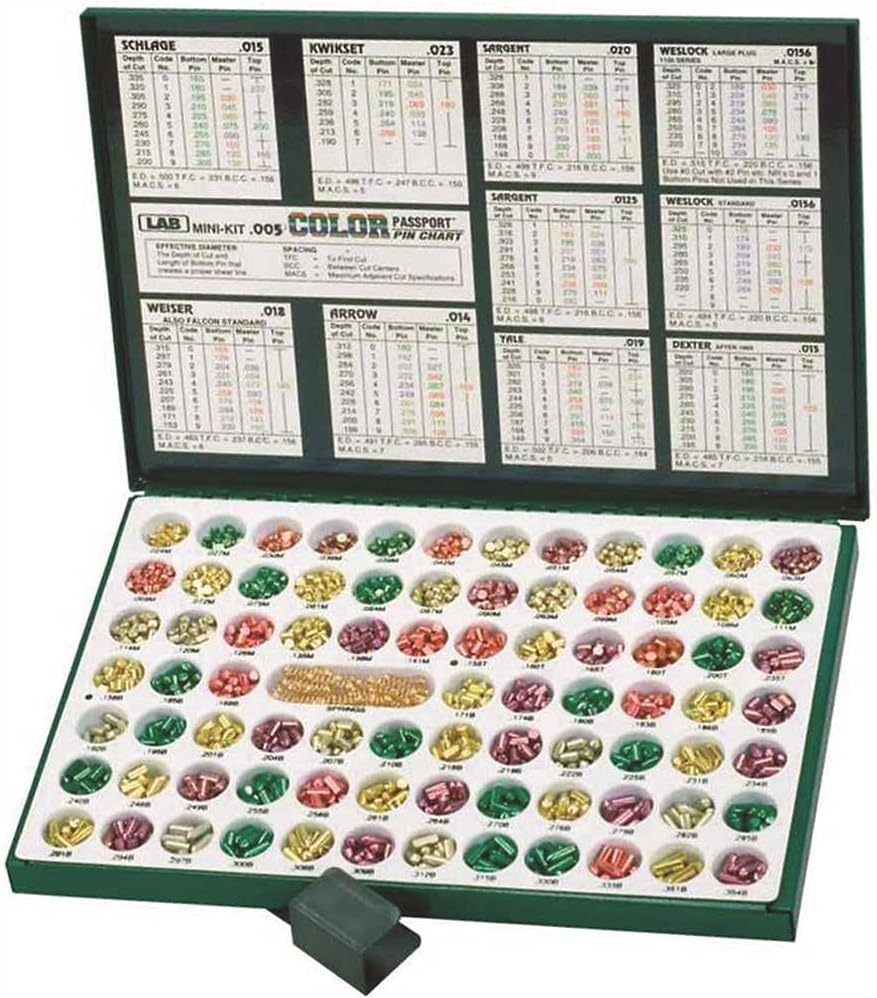 LAB LMK005 Pin Kit Ultra-Mini 0.005 Increments — Countryside Locks