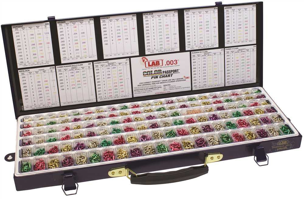 LAB Classic Pro Universal Rekeying Pin Kits .003 — Countryside Locks